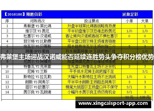 弗莱堡主场迎战汉诺威能否延续连胜势头争夺积分榜优势